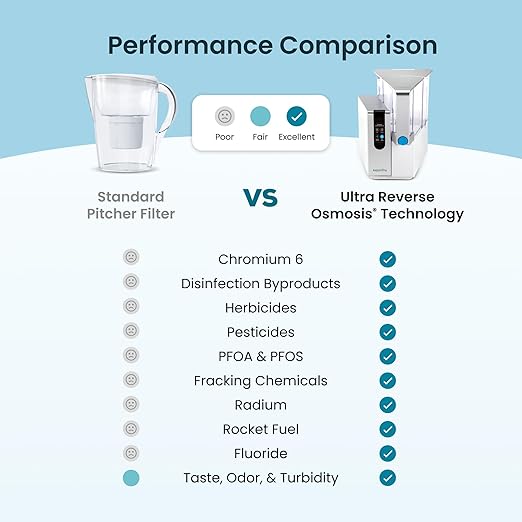 AquaTru Classic Countertop Water Purifier | Certified 4-Stage Reverse Osmosis System Removes 84 Contaminants Including Forever Chemicals, Lead, Fluoride & Microplastics | No Plumbing Required