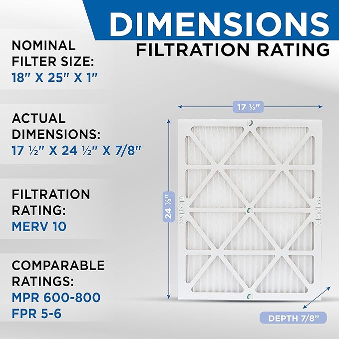 Glasfloss 18x25x1 MERV 10 (FPR 5-6) Pleated Air Filters Box of 6. Actual Size: 17-1/2 x 24-1/2 x 7/8