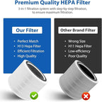 Core 200S Replacement Filter Compatible with LEVOIT Core 200S Smart WiFi Air Purifier, Fit for Levoit Core 200s Replacement Filter, 3Pack 3-Stage H13 Grade True HEPA Filter, Replace Core 200S-RF