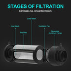 Air Carbon Filter with Built-in Fan, 4 Inch, Australian Virgin Charcoal, Carbon Filter for Grow Tent, Hydroponics, with Speed Control, Prefilter and Hanging Ropes