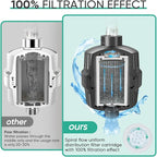 Cobbe High Output Shower Filter for Hard Water - 2 Replaceable Cartridges - Removing Chlorine and Harmful Substance, and Dramatically Improves The Condition of Your Skin, Hair and Nails - Matte Black