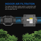 Inline Filter Box 8", 3-Layer Air Filtration Box with High Efficacy HEPA and Carbon Filter, Box Fan Filter for 8 Inch Inline Duct Fan for Whole House and HVAC Ventilation Systems
