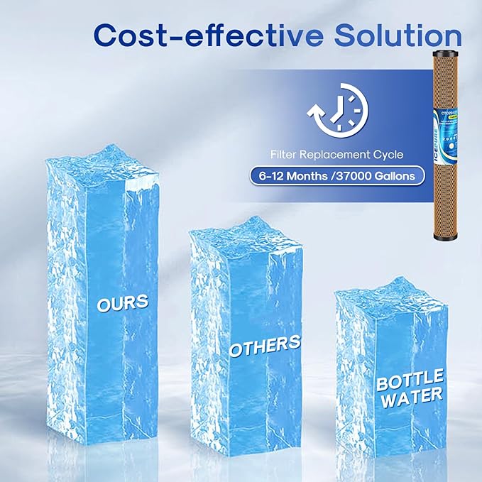 ICEPURE 5 Micron 20" x 2.5" Whole House Activated Carbon and KDF Water Filter Cartridge, Heavy Metal Removal Filter Replacement for EP-20, C1-20, F3WCB32, CTO20-KDF, 2PACK