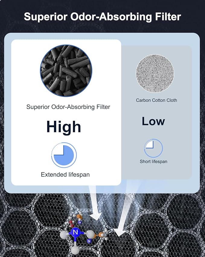 Mooka Genuine Mode PR1 Air Purifier Replacement Filter, H13 True HEPA Air Purifiers for Home Large Room up to 2200sq.ft, with Washable Pre Filter, Removes Pollen Dander Smoke Pet Hair Dust