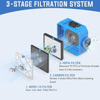 Commercial Air Scrubber with 3-Stage Filtration, Stackable Negative Air Machine with HEPA & MERV-10 & Carbon Filters - Heavy Duty Air Purifier for Industrial and Home