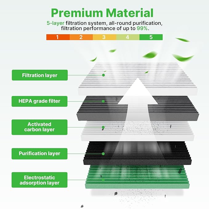 Engine+Cabin Air Filters Fit for Infiniti QX50 2.0L 2019-2025, Infiniti QX55 2022-2025 Engine Air Filter Replacement Cabin Air Filter Car Accessories# 165465NA1C 272775NA1A
