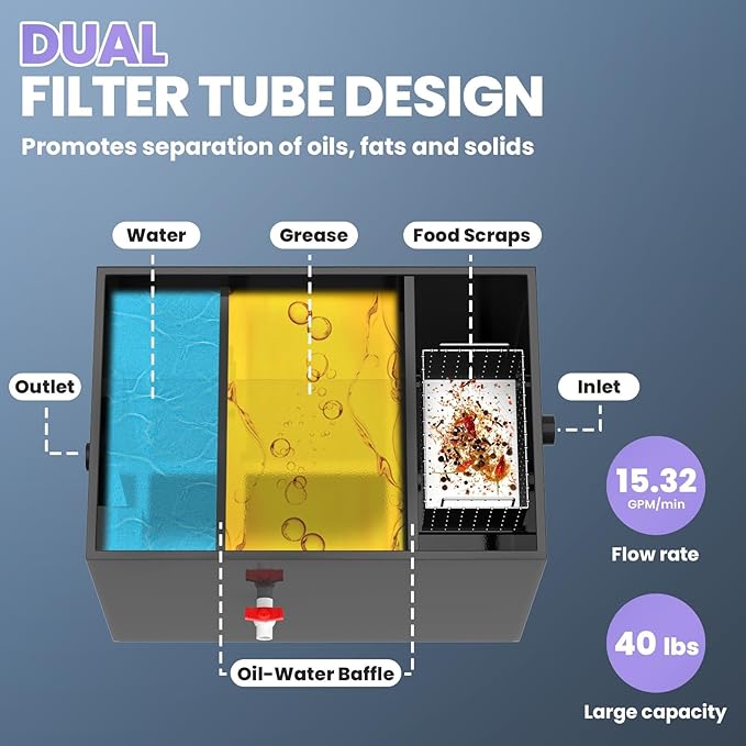 40 LBS Commercial Grease Trap Carbon Steel Interceptor, 15 GPM Flow Rate Under Sink Design, Dual Filter Tube for Restaurant Home Kitchen Food Processing Plant Wastewater Separation