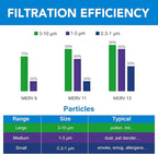 LotFancy 20x20x1 Air Filter MERV 11 4-Pack, Electrostatic Pleated AC Furnace Air Filter, Captures Dust, Smog & Pet Dander, Actual Size: 19.75"x19.75"x0.75"