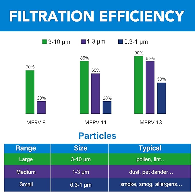 LotFancy 14x20x1 Air Filter MERV 11 4-Pack, Electrostatic Pleated AC Furnace Air Filter, Captures Dust, Smog & Pet Dander, Actual Size: 13.75"x19.75"x0.75"