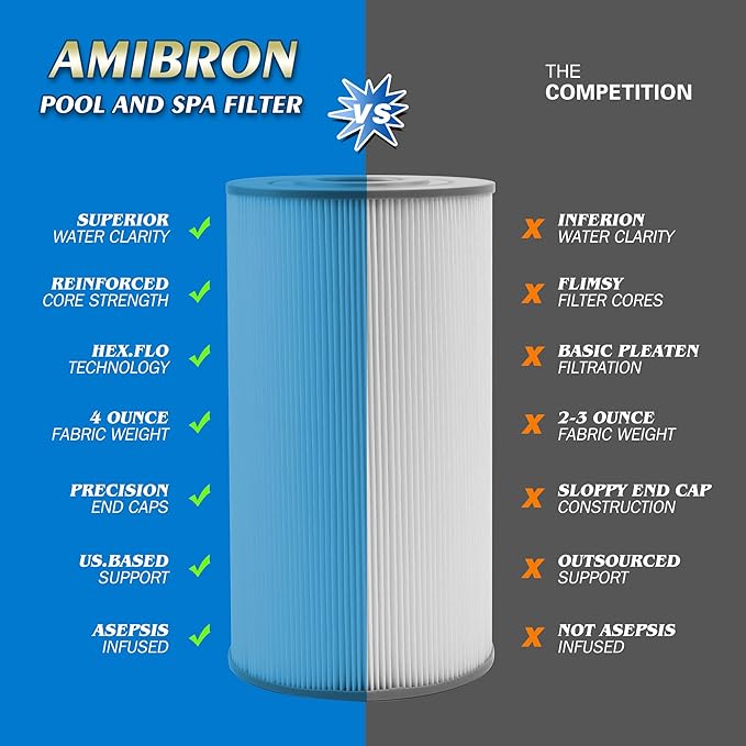 PWK30 Hot Springs Spa Filters, Compatible for Watkins 31489, Unicel C-6430, Filbur FC-3915, P/N0969601,73178, 73250, 71825, 30 sq.ft.Hot Tub Filter 3 Pack