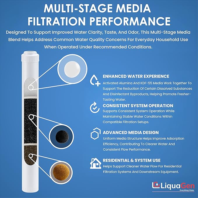 LiquaGen Activated Alumina + Carbon + KDF-55 Replacement Water Filter Cartridge – Helps Manage Fluoride, Chlorine & Taste, Refillable 2.5" x 10", 2.5" x 20", 4.5" x 10", 4.5" x 20" (2, 2.5" x 20")