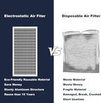 12x24x1 Reusable Air Filter, Electrostatic, Washable Lasts a Lifetime, Breathe Fresher Air in Home and Office HVAC AC Furnace Systems, Merv 8 (Actual Size: 11.38x23.38x0.82 Inch)