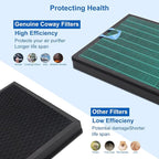 Vital 100S Toxin Absorber Replacement Filter Compatible with Levoit Smart WiFi Vital 100S Air Puri-fier, 3-in-1 Filter and High-Efficiency Activated Carbon Filter, Vital 100S-RF, 2 Pack.