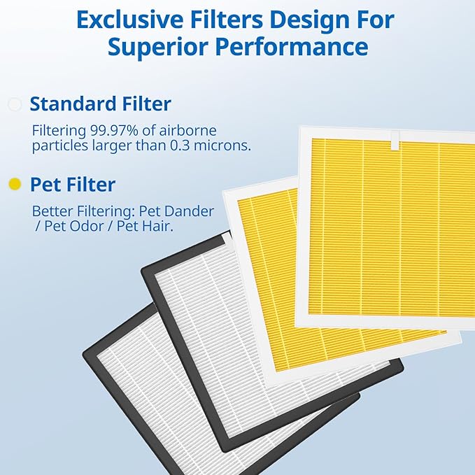 G3 Pet Care Filter Compatible with AMEIFU G3 Sferf-30 (FXAP2W) Air Purifier For VEWIOR A3 Air Purifier Filter For Tailulu HQZZ-260 3-IN-1 HEPA Yellow, 2 Pack