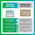 Filterbuy 20x22x1 Air Filter MERV 8 Essential Dust & Allergy Defense (5-Pack), Electrostatic Pleated HVAC AC Furnace Filters Replacement, Made in USA (Actual Size: 19.50 x 21.50 x 0.75)