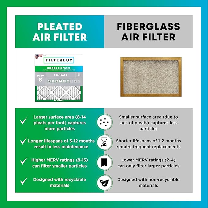 Filterbuy 16x16x1 Air Filter MERV 8 Essential Dust & Allergy Defense (5-Pack), Electrostatic Pleated HVAC AC Furnace Filters Replacement, Made in USA (Actual Size: 15.75 x 15.75 x 0.75)