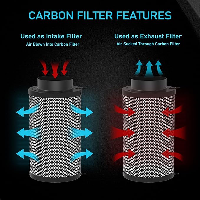 6 Inch Air Carbon Filter for Grow Tent,Smellines Control with Australia Virgin Charcoal for inline duct fan，Hydroponic Growth,Pre-Filter Included