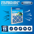 16x20x1 Air Filter, MERV 11, 6-Pack | Actual Size 15.7x19.7x0.75 |Compatible with HVAC, Air Conditioners & Furnaces– High Particle Capture & Smooth Airflow