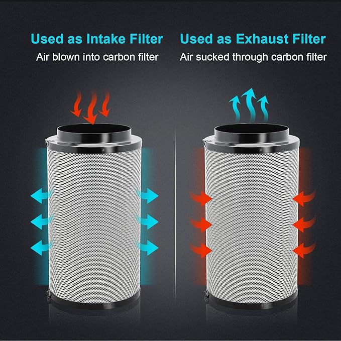 iPower 6 Inch Air Carbon Filter Odor Control with Premium Australia Virgin Charcoal for Inline Fan, Indoor Grow Tent, Hydroponics, Reversible Flange, Prefilter Included, Black