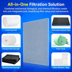 Borlech 8-Layer Fast-Acting Aquarium Filter Pad - Cut-to-Size Aquarium Floss Media for Fish Tank, Pond, Sump - Fast Water Polishing in Hours (47.24"x15.75"x0.6")