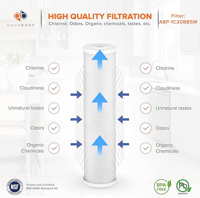 Aquaboon 5 Micron 20 x 4.5 Premium CTO Activated Carbon Water Filter Cartridge Replacement for Whole House Compatible with FC25B, EP-20BB, 2-PACK