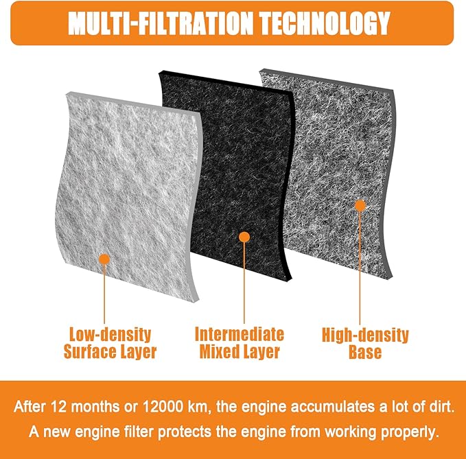 Engine Air Filter for Ram 1500, 1500 Classic, 2500, and 3500 | 53032404AA、68441763AA、53032404AC、68386779AA、53032404AB、68319604AA