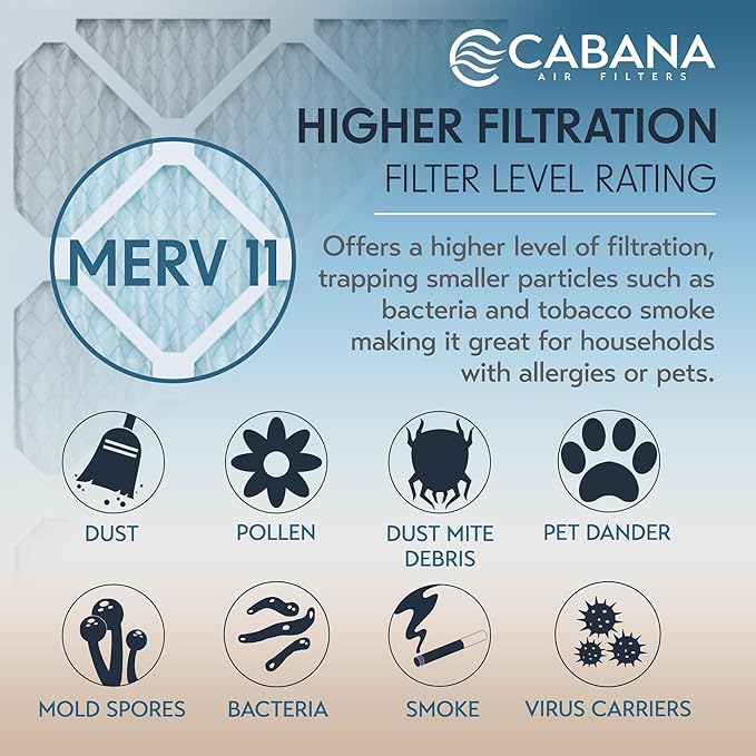 Cabana Filters 6-Pack 14x20x1 MERV 11 AC Furnace Air Filter for Home and Office - Indoor HVAC System Filtration Replacement, Captures Unwanted Particles