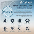 Cabana Filters 6-Pack 14x20x1 MERV 11 AC Furnace Air Filter for Home and Office - Indoor HVAC System Filtration Replacement, Captures Unwanted Particles