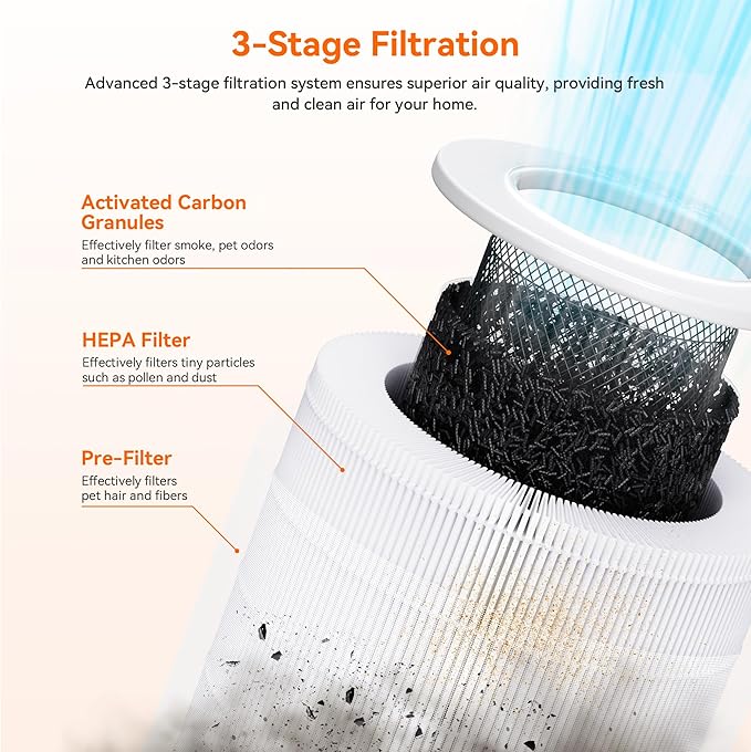 AIRROMI A2002 HEPA Air Purifier Replacement Filter, 3-In-1 Original Filter, Remove 99.97% of 0.3 Micron Particle 2 Pack White Activated Carbon