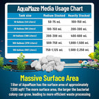 Aquatic Experts AquaMaze Aquarium Bio Media – 500 mL for Freshwater & Saltwater Tanks, Compatible with Canister, Sump & HOB Filters