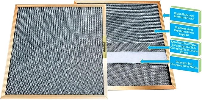 20X23X1 CARTER | MERV 8 | Lifetime HVAC & Furnace Air Filter | Washable Electrostatic | High Dust Holding Capacity