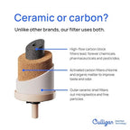 Culligan MaxClear 3 Gallon Gravity Water Filter System, Polished Stainless-Steel Countertop Water Filter NSF/ANSI Certified to Reduce Microplastics, Lead & Total PFAS, with 6 Ceramic Filters