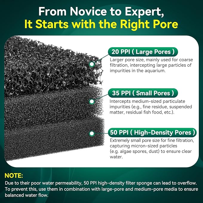 Borlech Aquarium Bio Filter Sponge Pad - Cut-to-Size Aquarium Filter Media for Fish Tank, Pond, Sump - Mechanical & Biological Filtration (18.5"x18.5"x0.8", 35PPI, 2 Pack)