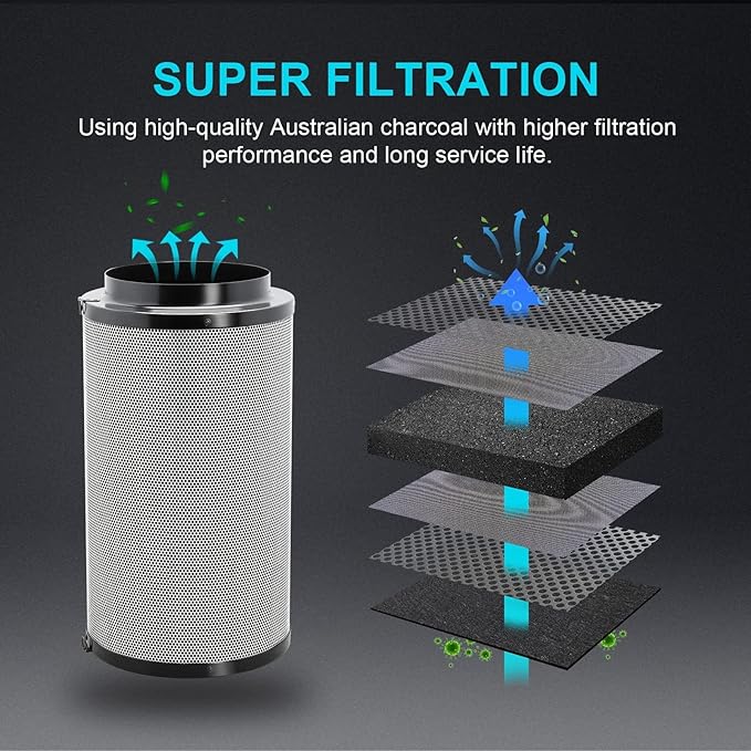 iPower 6 Inch Air Carbon Filter Odor Control with Premium Australia Virgin Charcoal for Inline Fan, Indoor Grow Tent, Hydroponics, Reversible Flange, Prefilter Included, Black