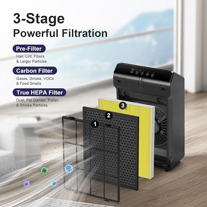 5520 Pet Care Replacement Filter for Winix 5510 and 5520 Air Purifier, 1x H13 True HEPA + 1x Activated Carbon (Part# 1712-0123-00)