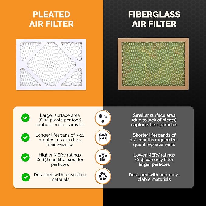 Tiger Tough 9x11x1 Air Filter MERV 8 MPR 600-800, High-Performance Pleated HVAC AC Furnace Filter Replacement for Home, 12-Pack