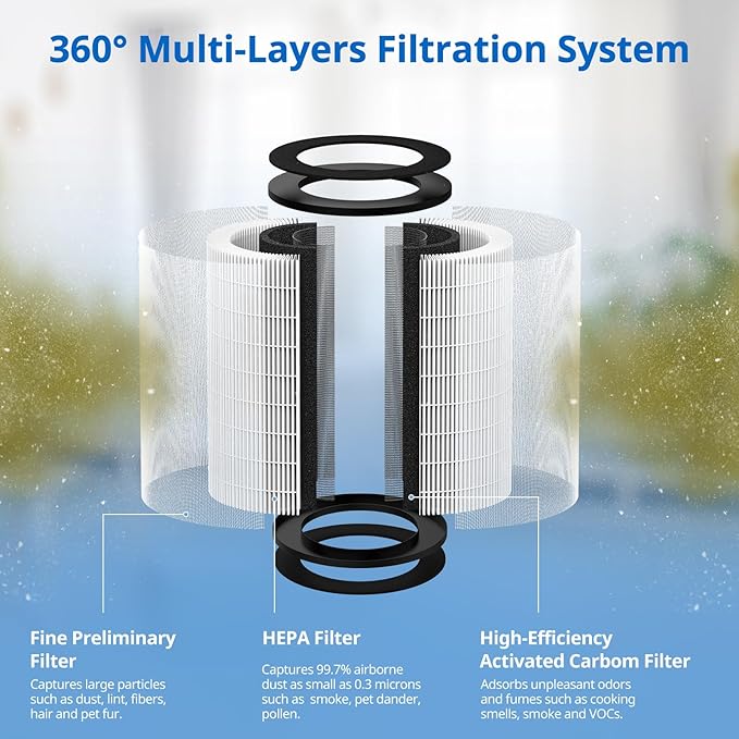 AP-PET35 AP-T30 Replacement Filter Compatible with HoMedics TotalClean Air Purifier Models 5-in-1 AP-T30FL AP-T30WT AP-PET35FL AP-PET35-WT, 360° Filtration 5 Layers 3 in 1 HEPA Filter, 2 Pack