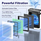 Vital 100S Toxin Absorber Replacement Filter for LEVOIT Vital 100S and Vital 100S-P Air Purifier, HEPA and High-Efficiency Activated Carbon Filter, Vital 100S-RF-TX, 2 Pack, Green
