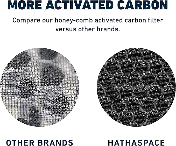 HATHASPACE HSP002 H13 True HEPA Filter Replacement, 4-Stage Air Purifier Filter with Activated Carbon, Zeolite, Pre-Filter & Cold Catalyst, Captures Dust, Smoke, Odors, VOCs, Easy to Install, 1 Pack