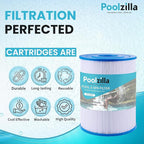Poolzilla 4-Pack Spa Filter Cartridge Replacement for Watkins 31114, Unicel C-8465, Pleatco PWK65, Filbur FC-3960, 71827, 71828, Tiger River Caspian, Bengal, Sumatran, Caldera 76136 | Spa Filtration