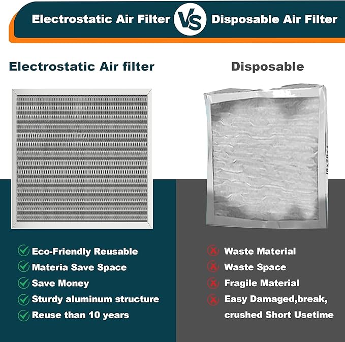 16x25x1 Reusable Air Filter, Washable, MERV 8, Permanent Electrostatic Air Filter, Lasts a Lifetime, Breathe Safely at Home or in the Office