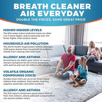 Activated Carbon Air Vent Filters for Home - 4" x 10" Dust Control Activated Charcoal Floor Vent Filters - Air Filter Freshener for Home Vents to Purify Indoor Air and Homes - (24-Pack)
