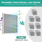 20x20x1 HVAC Furnace Air Filter, Washable Electrostatic Furnace Filter, MERV 8, Lasts a Lifetime, Breathe Fresher, Home And Office (Actual Size:19.75x19.75x0.82)
