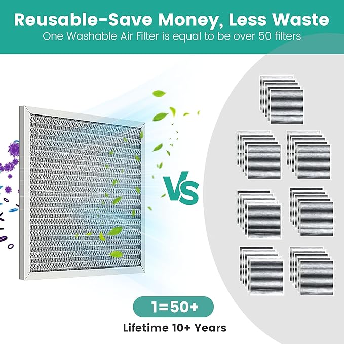 20x24x1 HVAC Furnace Air Filter, Washable Electrostatic Furnace Filter, MERV 8, Lasts a Lifetime, Breathe Fresher, Home And Office (Actual Size:19.61x23.39x0.82)
