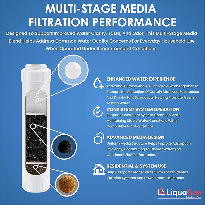 LiquaGen Activated Alumina + Carbon + KDF-55 Replacement Water Filter Cartridge – Helps Manage Fluoride, Chlorine & Taste, Refillable 2.5" x 10", 2.5" x 20", 4.5" x 10", 4.5" x 20" (2, 4.5" x 20")