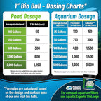 Aquatic Experts 1" Small Bio Balls for Aquariums & Small Ponds – Biological Filter Media for Canister Filters, Sumps & Wet/Dry Systems, Made in USA (125 Count, No Mesh Bag)