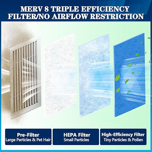 MERV 8 Air Vent Filters, 12" x 140"Cut to Fit Air Filter Material (70+ Filters),Electrostatic Triple Vent Filter for Floor, Ceiling, HVAC Furnace Vents, Includes 48 Adhesive Hook Tape