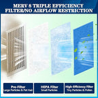 MERV 8 Air Vent Filters, 16" x 90"Cut to Fit Air Filter Material (60+ Filters),Electrostatic Triple Vent Filter for Floor, Ceiling, HVAC Furnace Vents, Includes 48 Adhesive Hook Tape