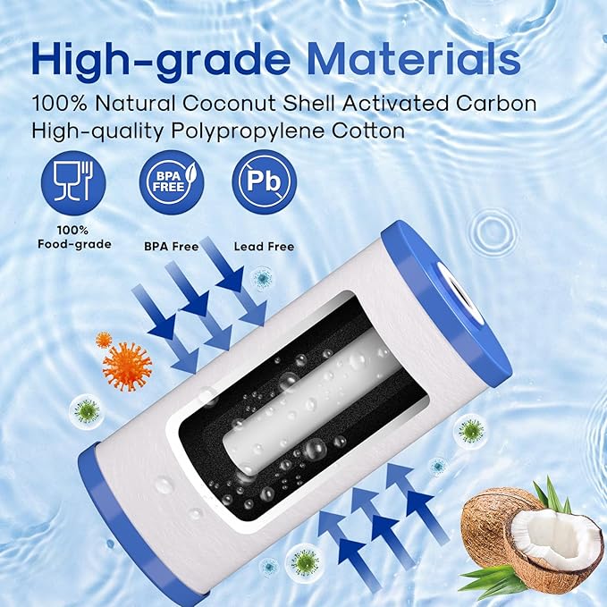ICEPURE 5 Micron 10" x 4.5" Whole House Water Filter Compatible with GE FXHTC, GXWH40L, RFC-BBSA, W50PEHD, GXWH35F, GNWH38S, Dupont WFHD13001, R50-BB, Pack of 2