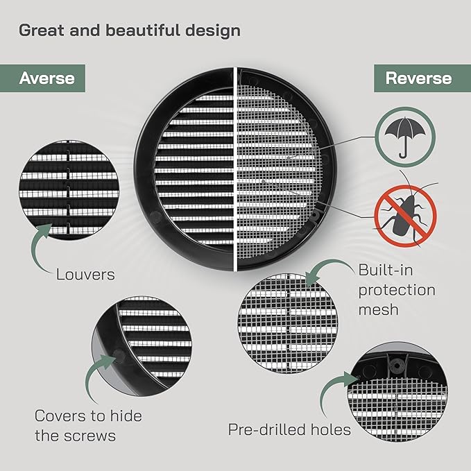 Vent Systems 6" Inch (Opening Dimensions) - Pack of 100 - Black Soffit Vent Cover - Plastic Round Air Vent Grille - Built-in Mesh Screen - HVAC Register Louver for Bathroom, Home, Kitchen